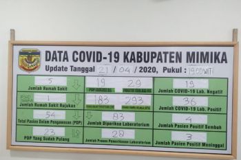 106 warga Timika Papua melakukan isolasi mandiri cegah COVID-19,