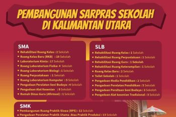 Pembangunan di bidang pendidikan di Kaltara tetap berjalan normal