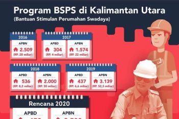 Program bantuan rehab rumah di Kaltara kembali dilaksanakan