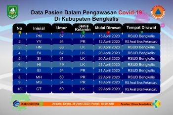 Satu PDP COVID-19 asal Kecamatan Bengkalis dinyatakan sembuh