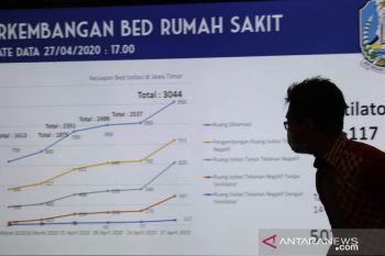 Pasien positif COVID-19 di Jawa Timur mencapai 796 orang, dan 89 orang meninggal