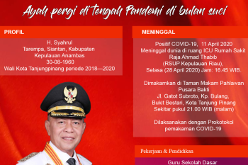 Ayah pergi ditengah pandemi di bulan suci