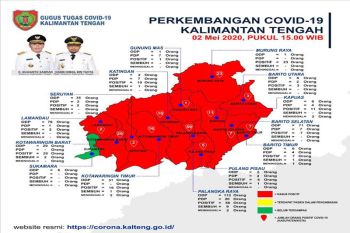 Positif COVID-19 -- Di Kalteng bertambah menjadi 157 orang