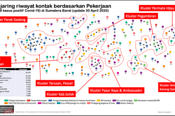 Ini delapan kluster penularan COVID-19 di Sumbar menurut ahli epidemiologi