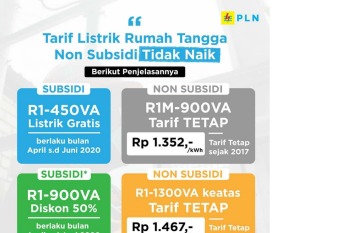 PLN Pastikan Tarif Listrik Tidak Naik