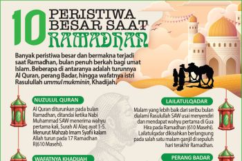 Sepuluh peristiwa besar saat Ramadhan