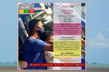 Update COVID-19 hari ini (12/05) di Kepulauan Riau