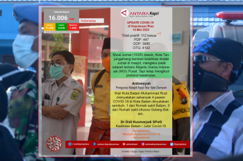 Update COVID-19 hari ini  Kamis (14/05) di Kepulauan Riau