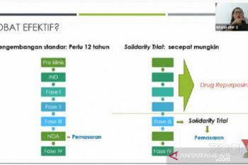 "Solidarity Trial" yang dikoordinir WHO percepat uji obat COVID-19