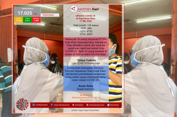 Update COVID-19 hari ini (17/05) di Kepulauan Riau
