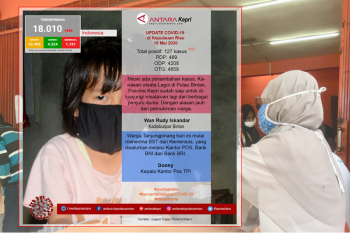 Update COVID-19 hari ini (18/05) di Kepulauan Riau