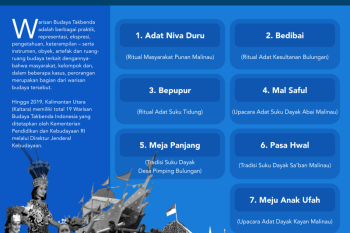 2020, 7 Warisan Budaya Diusulkan Jadi WBTB