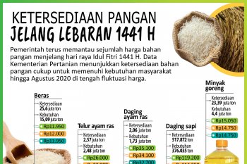 Ketersediaan pangan jelang Lebaran 1441 H
