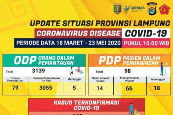 Dua pasien positif COVID-19 sembuh