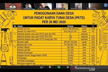 Kemendes PDTT telah menyalurkan Rp978 miliar untuk Padat Karya Tunai