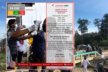 Update COVID-19 di Kepulauan Riau hari ini  Kamis (28/05)