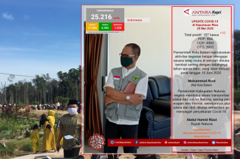Update COVID-19 di Kepulauan Riau hari ini  Jumat (29/05)