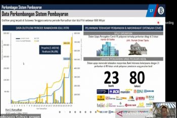 BI Sultra: "Outflow" saat Idul Fitri sebesar Rp686 miliar