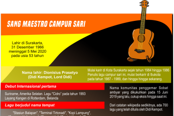Turut berduka cita atas wafatnya maestro campur sari Didi Kempot