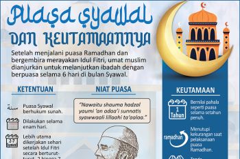Puasa Syawal dan keutamaannya