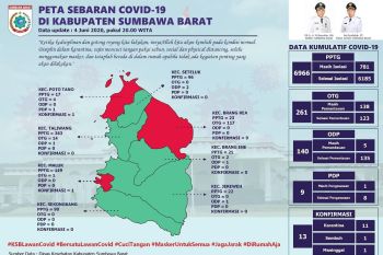 Terpapar dari Bangladesh, seorang warga Maluk KSB positif COVID-19