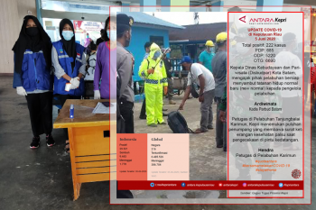 Update COVID-19 di Kepulauan Riau hari ini  Jumat   (5/6)