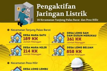 Enam desa di Bulungan dapat menikmati listrik 24 jam