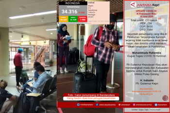 Update COVID-19 di Kepulauan Riau (10/06).