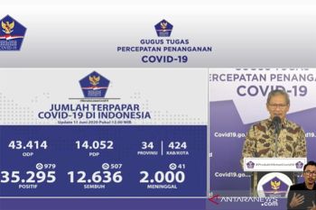 Jubir Yurianto: Positif COVID-19 bertambah 979, sembuh bertambah 507