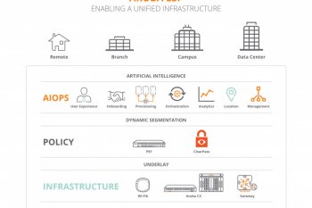 Aruba ESP, platform "cloud-native" pertama untuk dukung "intelligent edge"
