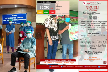 Update COVID-19 di Provinsi Kepulauan Riau Kamis (11/6)