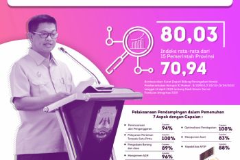Indeks survei penilaian integritas Pemprov Kaltara di atas nasional