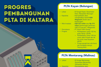 Pembangunan PLTA Kayan segera dimulai pertengahan tahun 2020