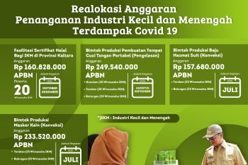 Pemprov Kaltara akan kembangkan wirausaha baru