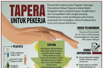 Tapera untuk pekerja