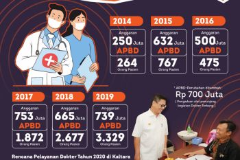 Sejak 2014-2019 Dokter Terbang Layani 9.384 Pasien
