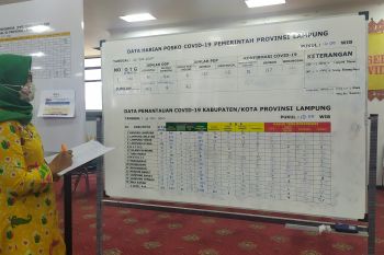 Lampung catat penambahan dua pasien COVID-19 yang sembuh