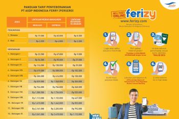 Penumpang ferry Merak-Bakauheni melonjak 875 persen