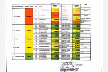 Gugus Tugas Sleman sebut tidak ada lagi kecamatan zona merah COVID-19