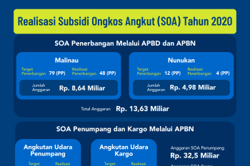 SOA APBN dan APBD 2020 Beroperasi Lagi
