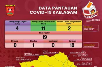 Gugus tugas COVID-19 Agam catat PDP dua orang, ODP empat orang