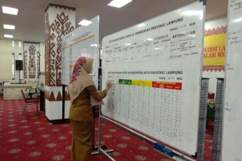 Pasien sembuh COVID-19 di Lampung bertambah jadi 159