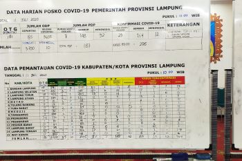 Kasus paisen positif COVID-19 di Lampung tidak bertambah tetapi masyarakat harus tetap jaga kebersihan