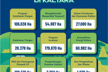 Kaltara dukung Kemandirian Pangan Nasional