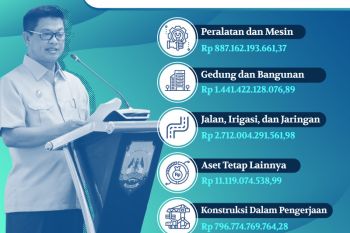 Kejati Kaltim dan BPKP Kaltara Apresiasi Kinerja Pemprov Kaltara