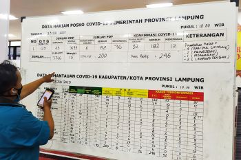 Kasus positif COVID-19 di Lampung bertambah sembilan
