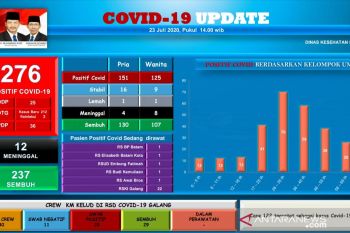 Dua pasien COVID-19 di RS  Batam dalam kondisi lemah
