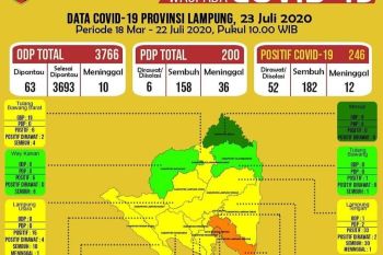 Lampung sisakan tiga zona hijau