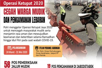 Operasi Ketupat Jaya 2020 cegah warga mudik