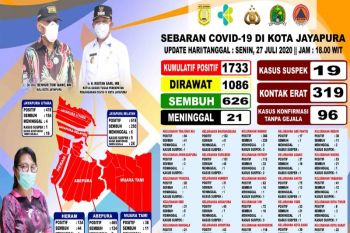 Sekitar 400 pasien COVID-19 dikarantina di Hotel Sahid Kota Jayapura sembuh